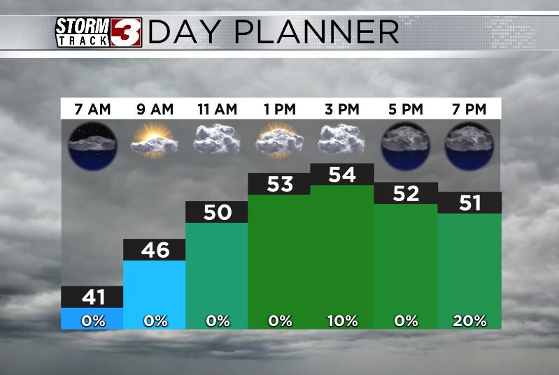 Hourly Forecast